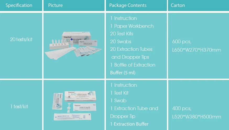 antigen specifications antigen specifications